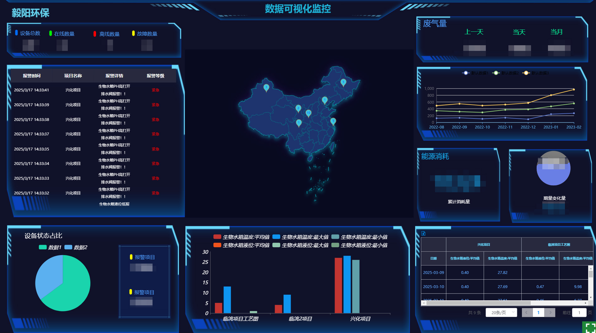 数字赋能 | j9游国际站官网数字化智慧管理平台正式上线试运行